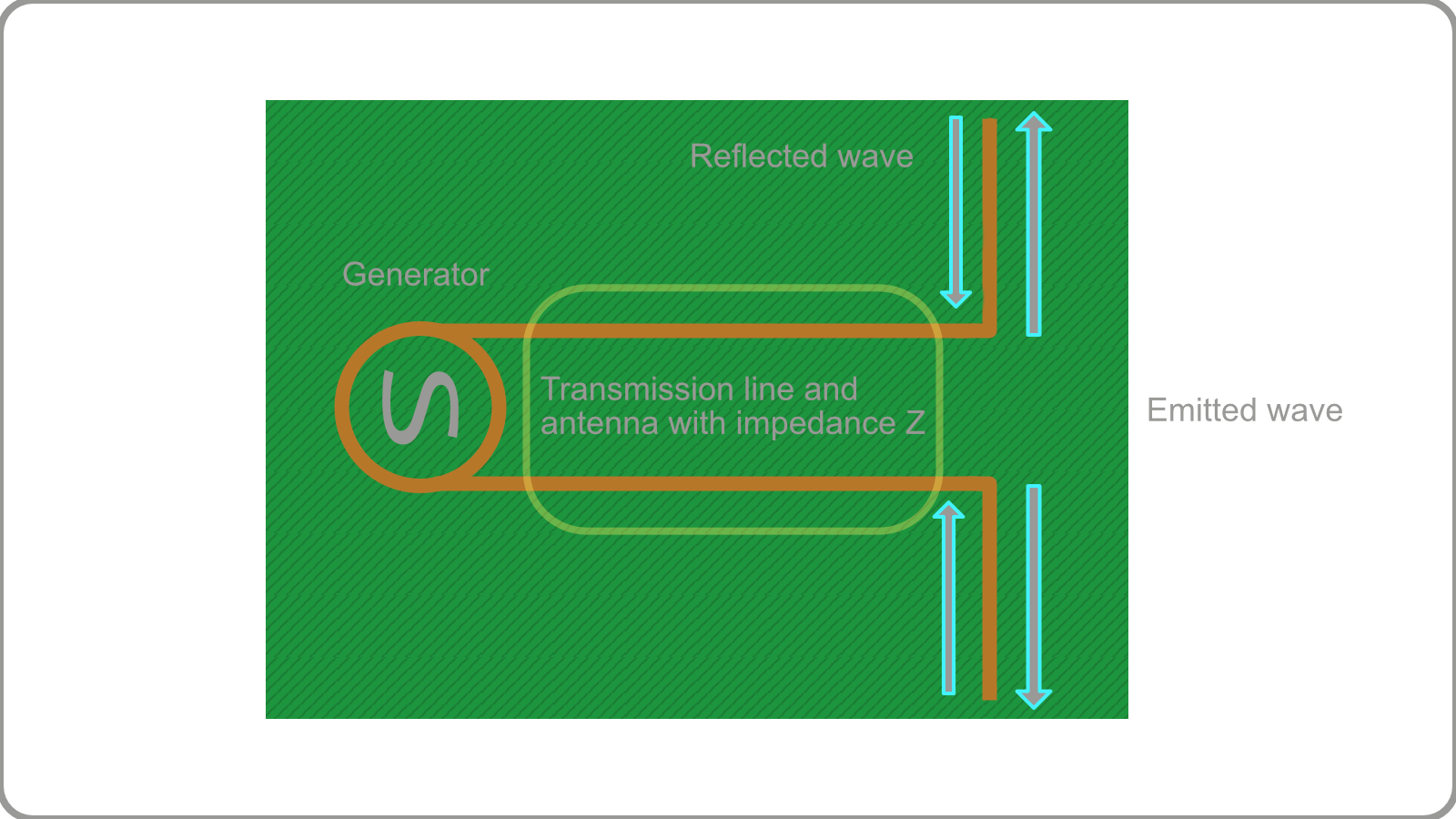 Figure 2: (dipole antenna) could not load