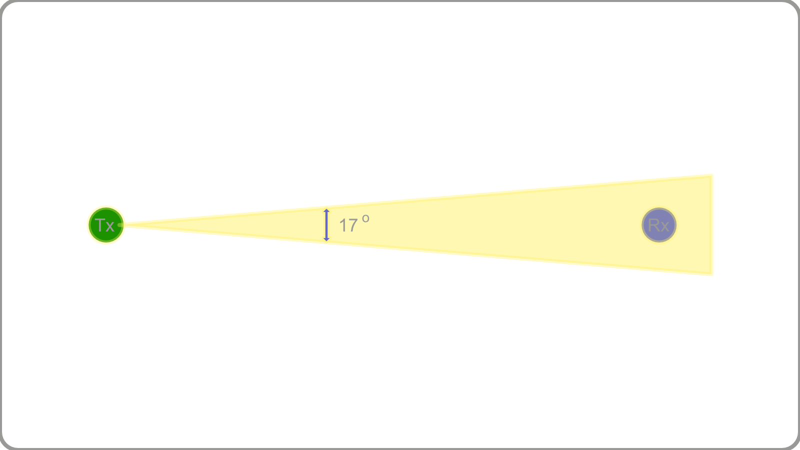 Figure 5: (example antenna system) could not load