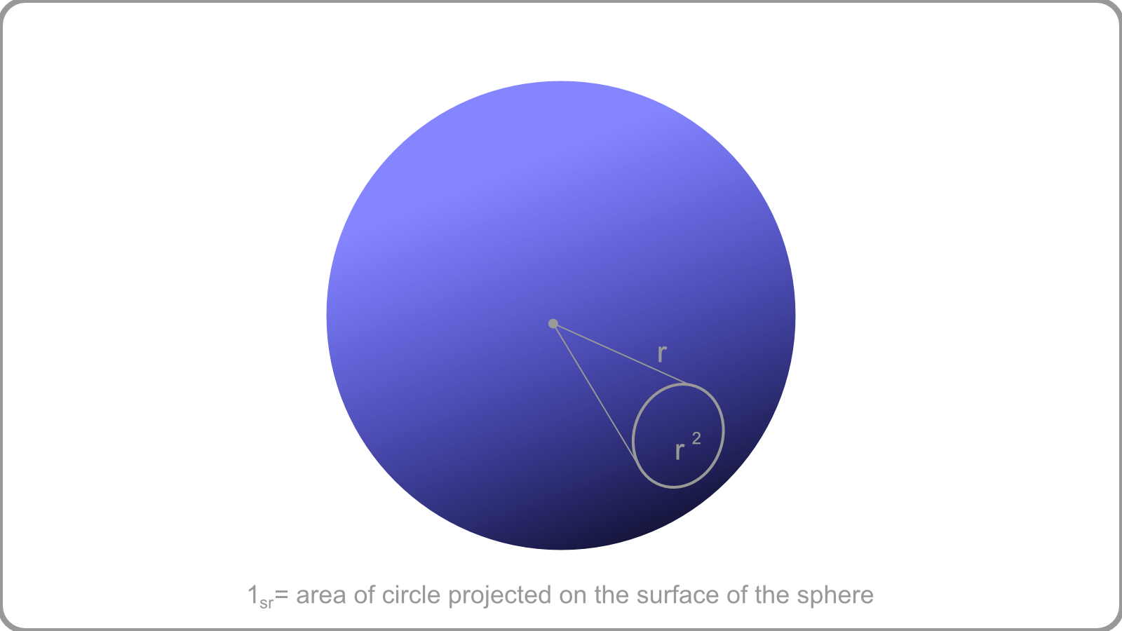 Figure 3: (solid angle) could not load